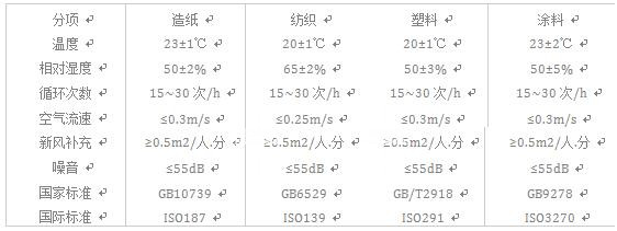 恒溫恒濕4.jpg